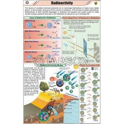 Physics (III) Charts, School Education Physics (III) Charts, School Education